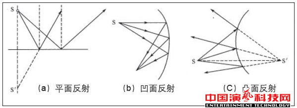 室內(nèi)幾何聲學設計方案效果圖