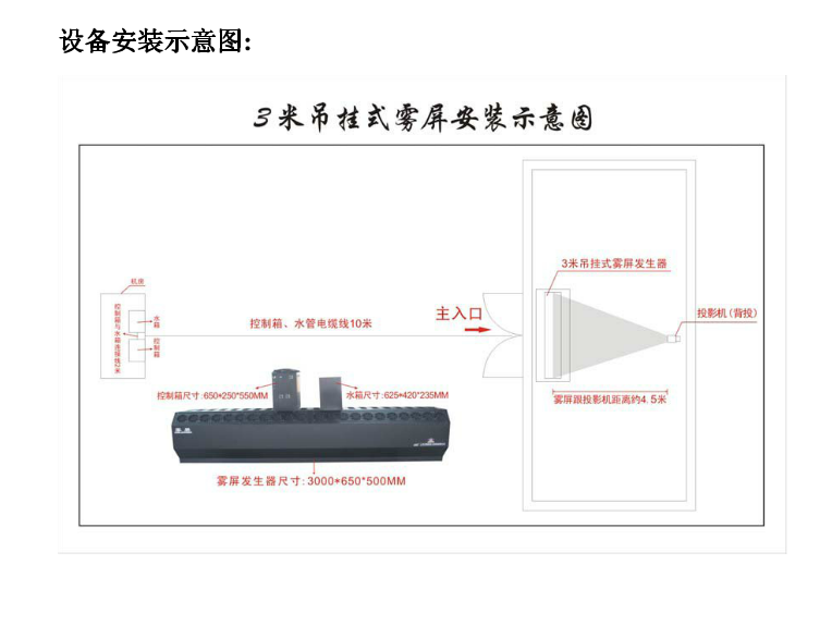 什么樣的是好霧屏和使用在哪里？效果圖