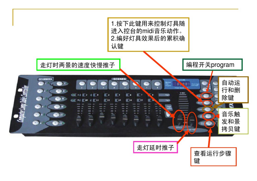 新手如何控制192控臺(tái)？效果圖