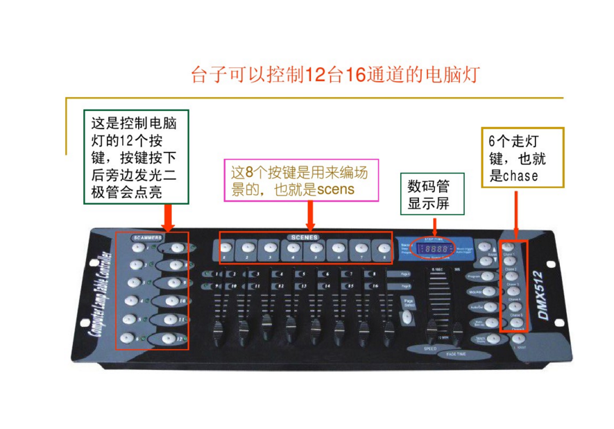 新手如何控制192控臺(tái)？效果圖