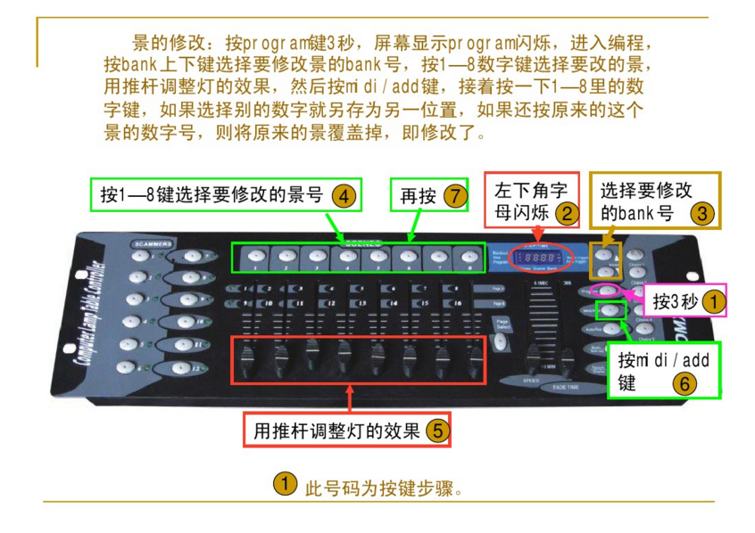 新手如何控制192控臺(tái)？效果圖