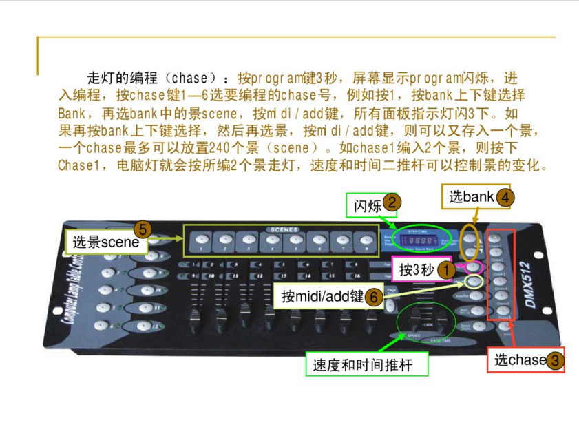 新手如何控制192控臺(tái)？效果圖