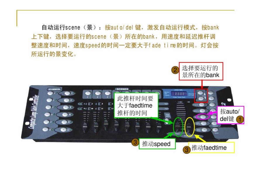 新手如何控制192控臺(tái)？效果圖