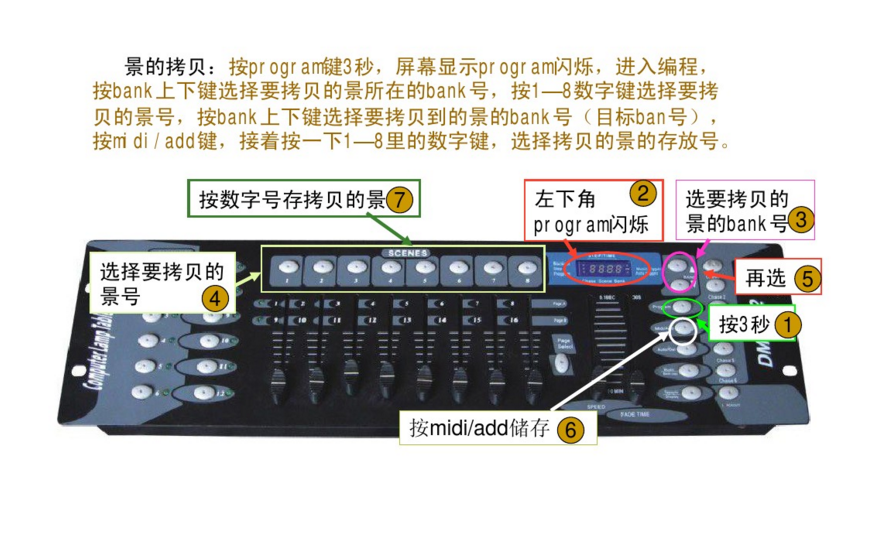 新手如何控制192控臺(tái)？效果圖