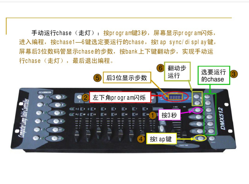 新手如何控制192控臺(tái)？效果圖