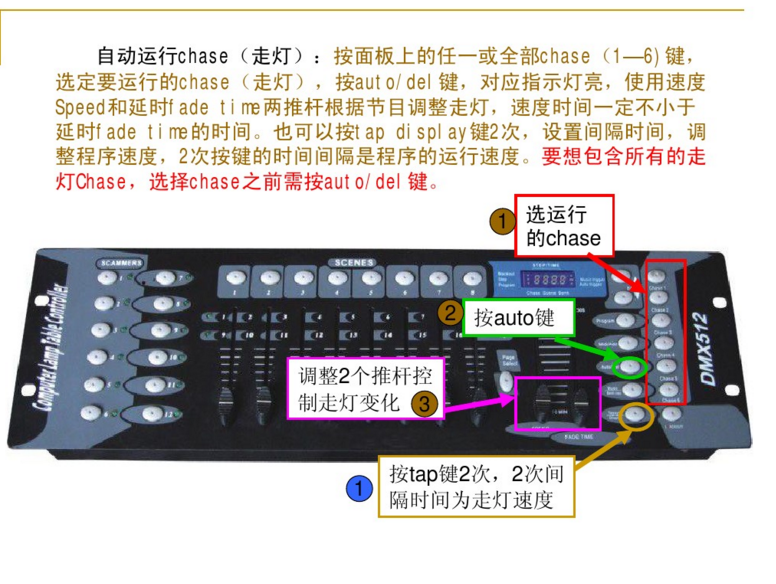 新手如何控制192控臺(tái)？效果圖